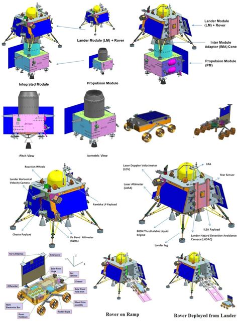 ISRO Reveals New Rendition of Chandrayaan-3 Mission | Indian Defence News