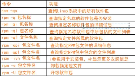 Linux RPM Tutorial 的图像结果