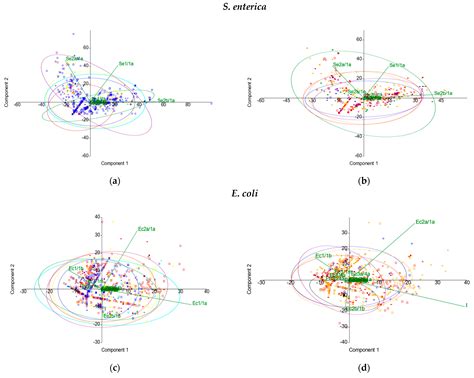 Correlation between CRISPR Loci Diversity in Three Enterobacterial Taxa