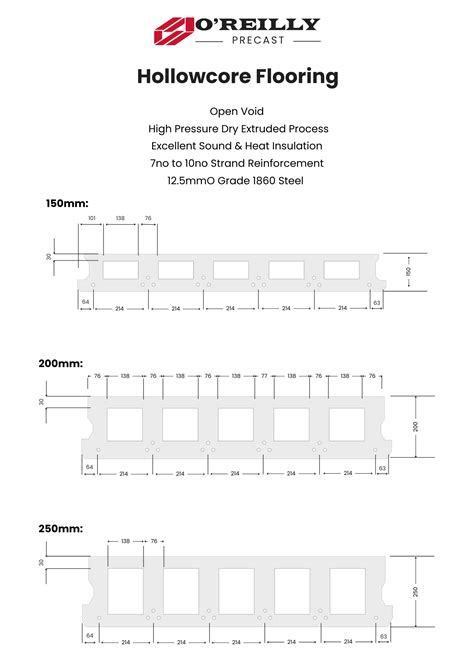 Hollow Core Precast Concrete Floor Panels Diagram