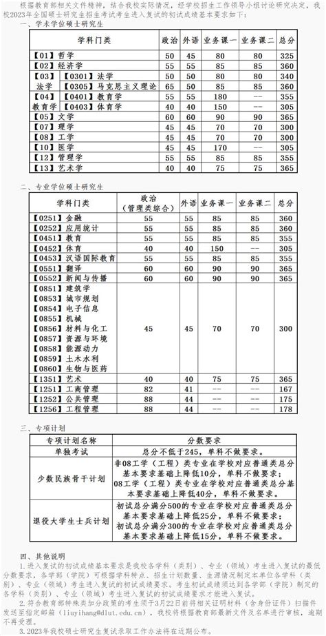 大连医保：门诊报销待遇提高后，住院报销比例有变化吗？报销比例标准…