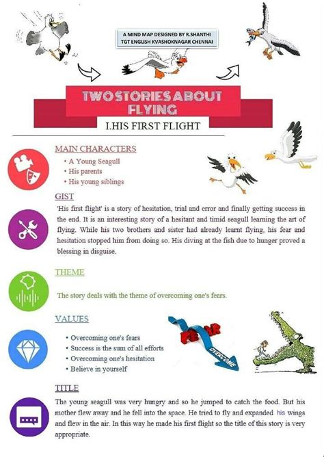 mind map for the lesson his first flightlike an mind map then i will ...