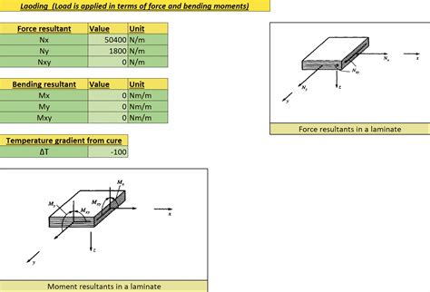 ABD Composite Matrix in MATLAB 的图像结果