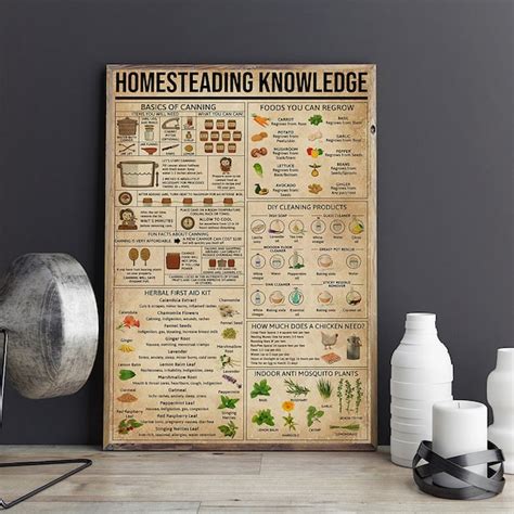 Image result for Homesteading Knowledge Poster