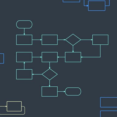 Image result for Business Process Simulation Software