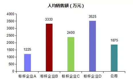 我国零售行业人力资源分析 - 北京华恒智信人力资源顾问有限公司