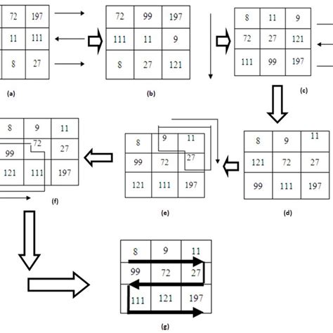 Image result for Sorting through Research