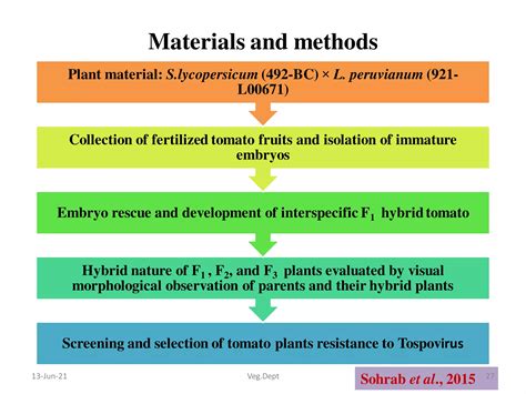 Wide hybridization in vegetable crops | PDF