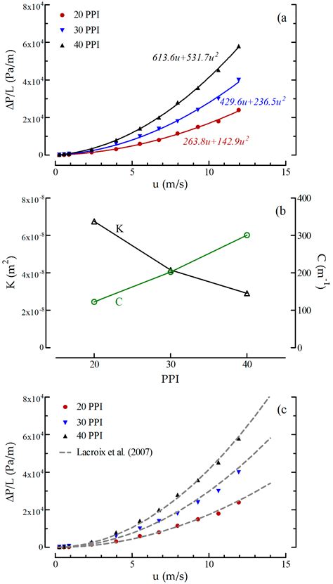Rh/CeO2 Thin Catalytic Layer Deposition on Alumina Foams: Catalytic ...