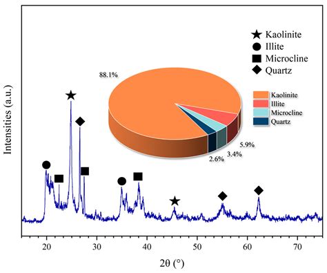 Investigation of the Impact of Geotextile Incorporation on the ...