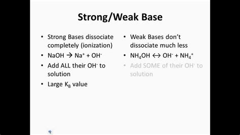 Weak Base 的图像结果