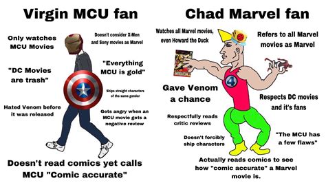 7070 best r/virginvschad images on Pholder | Virgin Shoplifter vs Chad ...