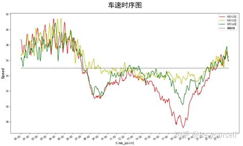 Python Time 图 的图像结果