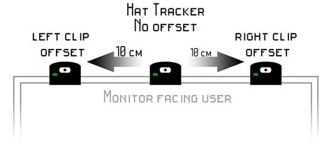 Image result for Trackhat Open Track Setup