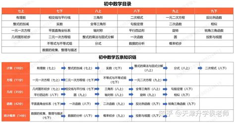2023年天津中考分数线与录取线多少分,历年天津中考分数线 _大风车考试网