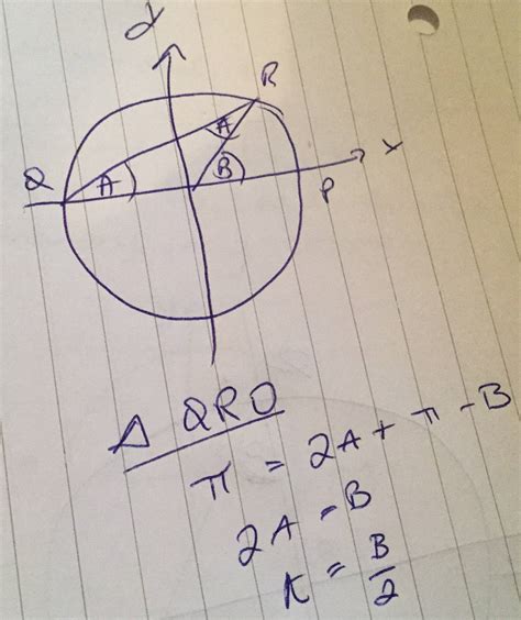 Image result for Unit Circle Clockwise