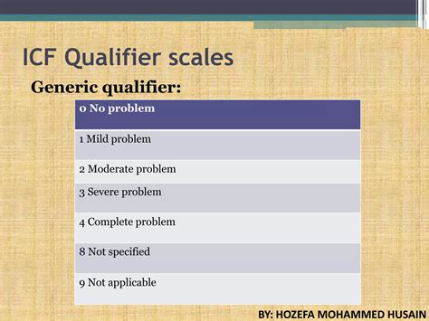 Image result for ICF Classification PDF