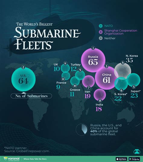 Ranked: The World’s Biggest Submarine Fleets | Инфографика