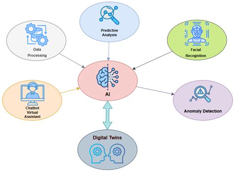 An Ontology Proposal for Implementing Digital Twins in Hospitality: The ...