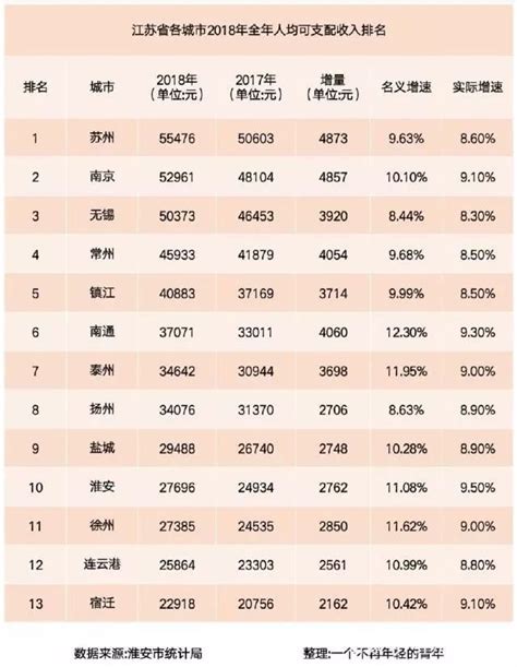 2023年第一季度河南省城镇、农村居民累计人均可支配收入之比为2.15:1，累计人均消费支出之比为1.5:1_智研咨询