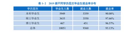 重庆大学全国认可度怎么样？2021重庆本地考重大多少分？