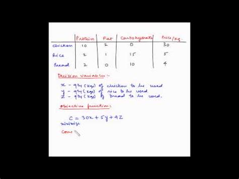 Image result for Diet Example Linear Programming