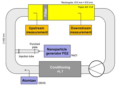 Development of a Method to Determine the Fractional Deposition ...