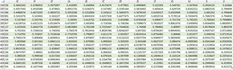 Image result for Excel Stack Multiple Columns into One Column