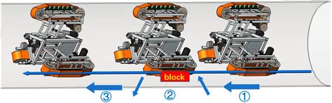 Design and Analysis of Independently Adjustable Large In-Pipe Robot for ...