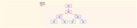 Network Models in Database Software 的图像结果