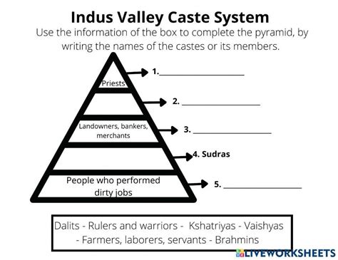 Caste System Explained for Kids 的图像结果
