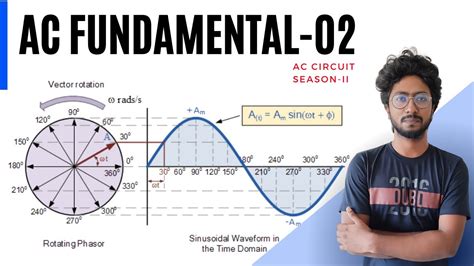 Image result for Example of AC