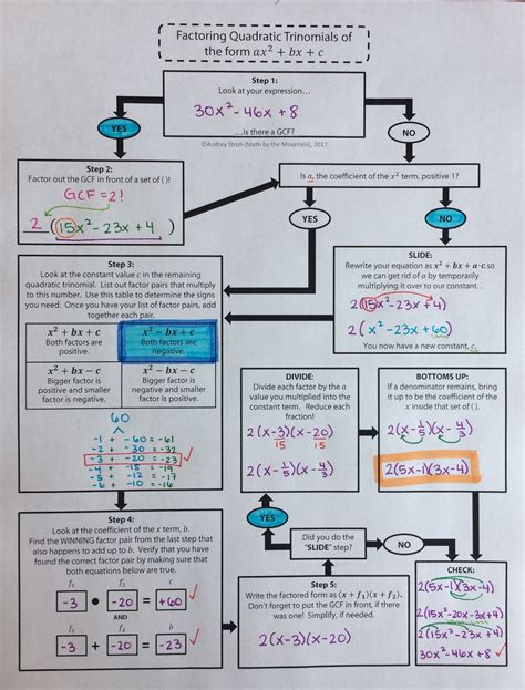 Image result for AC Method Factoring Worksheet