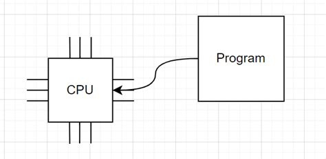 Image result for Parallel Processing Unit Location