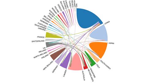Scientific Communication Map 的图像结果