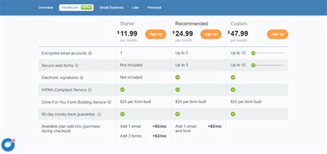 Image result for Hushmail Features