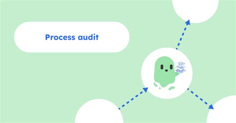 Image result for Transformation Process Documented