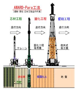 Image result for Function Input/Output Diagram Code