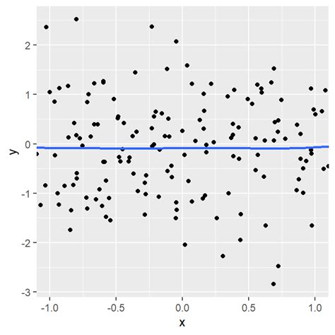 Image result for Ggplot Coord Cartesian