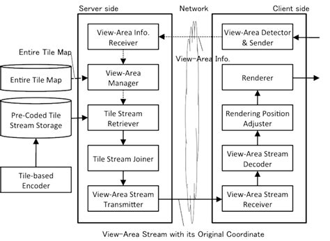 Scheme 的图像结果