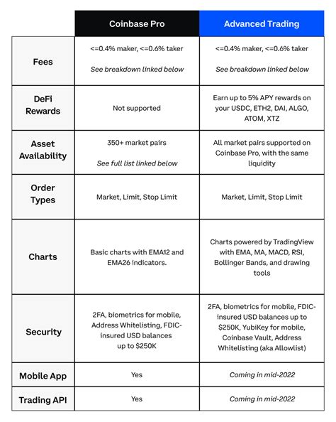 Coinbase Advanced 的图像结果