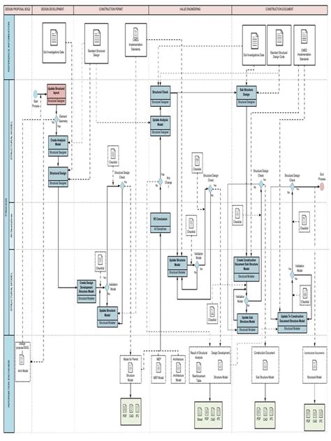 Image result for Workflow Structural Analysis