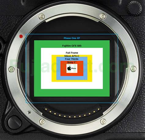 Camera Sensor Format 的图像结果