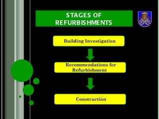 Image result for MS Project Refurbishment Example