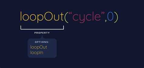 Image result for Change Language in Loop