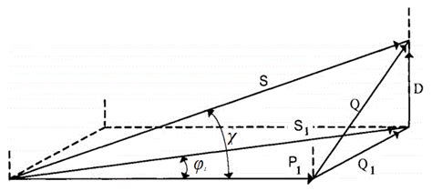 Discounted Costs Range Criterion Modification for Controlled ...