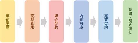 Image result for Oracle Client Connection Errors Prompt