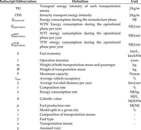 Image result for Introductions to Subscripts
