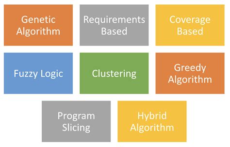 Image result for Test Case Algorithm