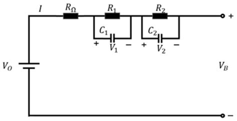 Analysis of the Effects of Different Driving Cycles on the Driving ...